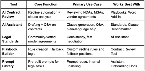 AI Tool Comparison Matrix